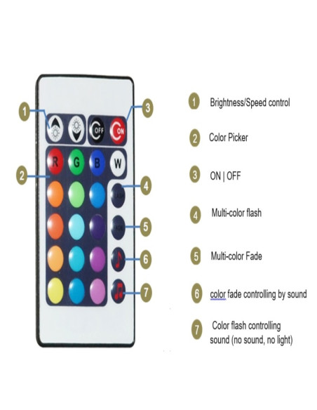 Controlador LED MUSIC y Control Remoto IR, RGBW, 12-24V 180W 18A